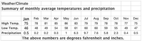 Ajijic Weather - Best Climate in the World - Escape to Ajijic, Mexico