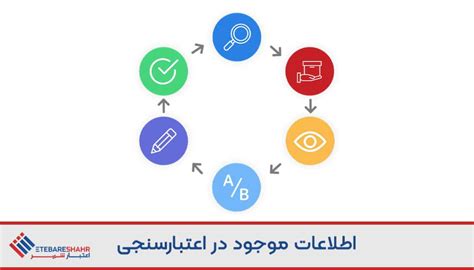 اعتبار سنجی مالی و اعتباری چیست و چه کاربردی دارد؟ اعتبار شهر