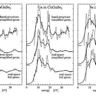 Xanes Spectra Of Cugase Calculated Using The Band Structure Technique