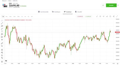 Avis Etoro à Lire Avant De Souscrire