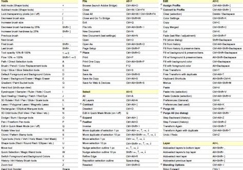 Photoshop Keyboard Shortcuts Cheat Sheet Androidops