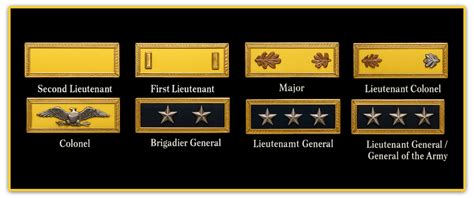 Commission by Merit: Officer Ranks and Promotions in the Union Cavalry