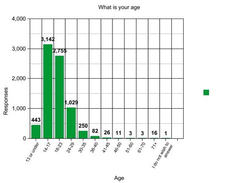 /r/NFL Demographics Poll v2 : r/nfl