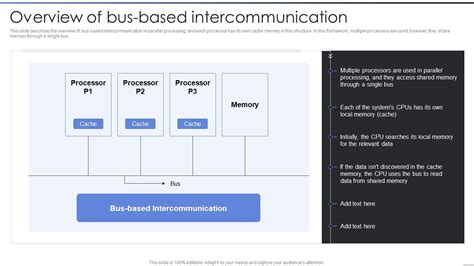 Parallel Processing IT Overview Of Bus Based Intercommunication PPT Example