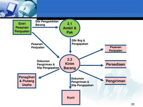 Ppt Siklus Pendapatan Penjualan Dan Penerimaan Kas Powerpoint Presentation Id1911088