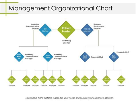 management organizational chart  powerpoint  layouts topics