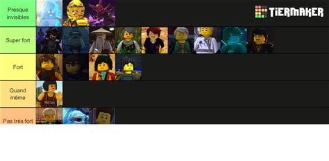 Ninjago Tier List Community Rankings Tiermaker