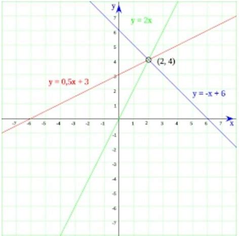 Dado O Gráfico Abaixo Determine A Equação Segmentária Das Retas Br