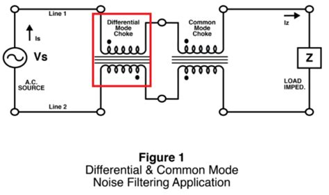 A Klama Gen S Zmak Common Mode And Differential Mode Noise