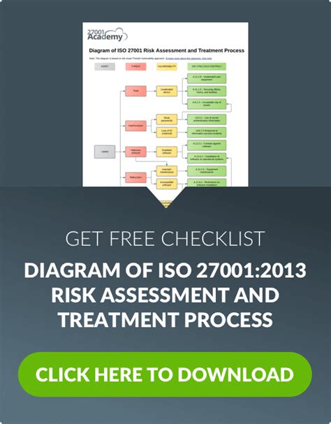 Iso 27001 6 Step Guide To Risk Assessment And Treatment