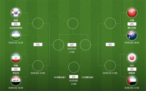 亚洲杯8强战 国足踢澳洲 韩国vs乌兹 两伊pk国内足球 国家队新浪竞技风暴新浪网