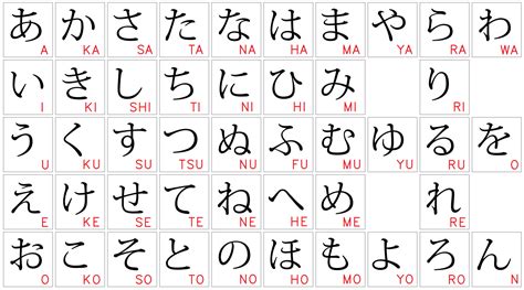 Alfabeto Japones Romaji 10 Awesome Katakana Chart With Romaji Images