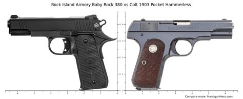 Rock Island Armory Baby Rock 380 Vs Colt 1903 Pocket Hammerless Size