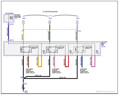 Ford Super Duty Upfitter Switch Wiring