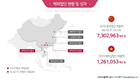 Lg디스플레이의 2019 2020 지속가능경영성과를 발표합니다 Lg Display Newsroom