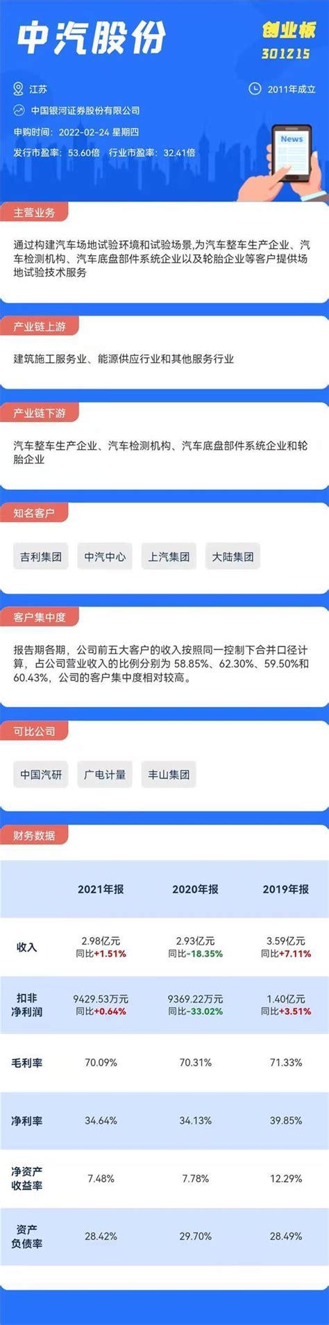 打新必看｜2月24日中汽股份、华秦科技申购，值得打吗？ 知乎