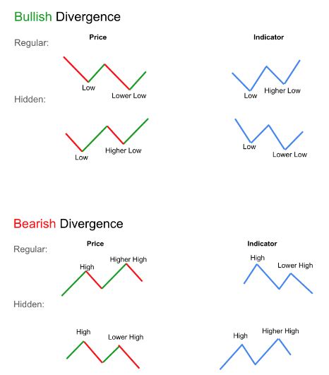 Divergence Cheat Sheet The Success Academy