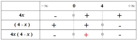 Tableau De Signes Maths Word