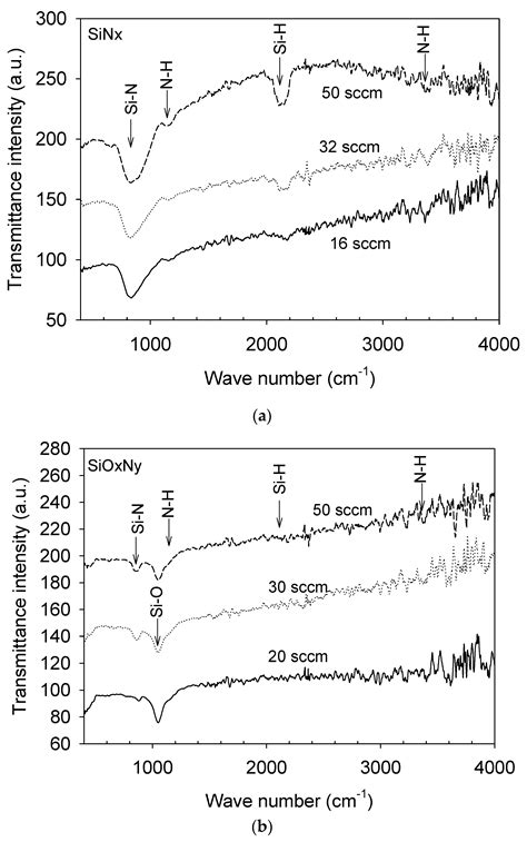 Surfaces Free Full Text Material Structure And Mechanical