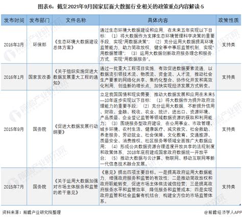 重磅！2021年中国大数据行业国家层面政策汇总及解读（全）发展产业数字