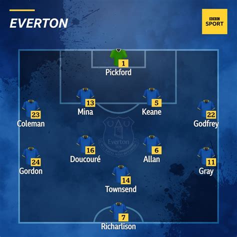 Everton V Arsenal Confirmed Team News Bbc Sport