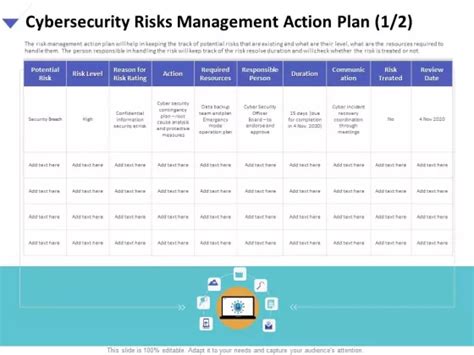 Cybersecurity Management Powerpoint Templates Slides And Graphics