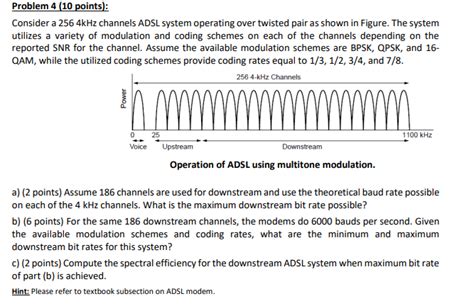 Solved Problem Points Consider A Khz Channels Chegg