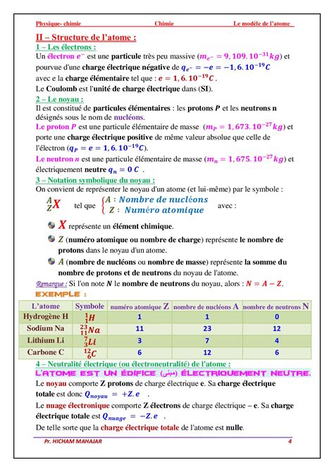 Le Mod Le De L Atome Cours Alloschool