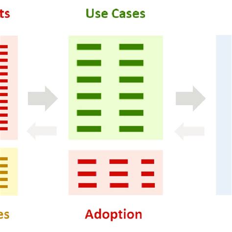 Design thinking philosophy for developing the NDE 4.0 strategy. NDE ...