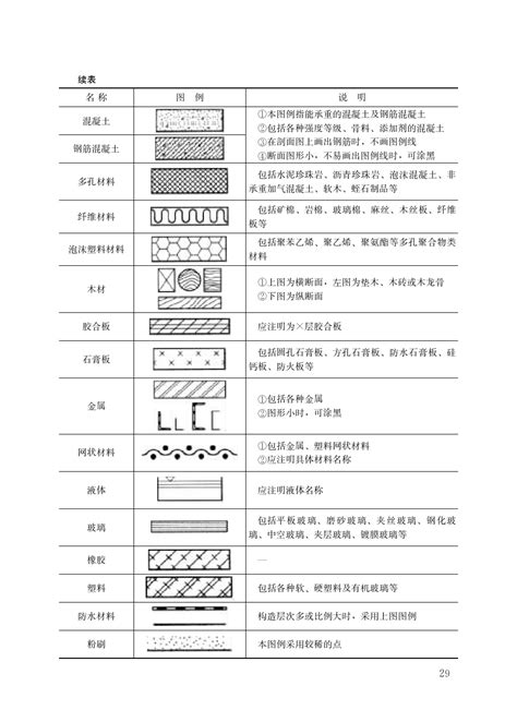 建筑工程施工图常用图例word文档在线阅读与下载无忧文档