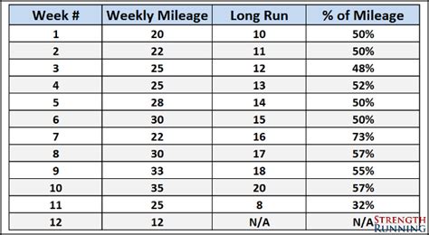 How Long Should My Long Run Be Relative To My Weekly Mileage