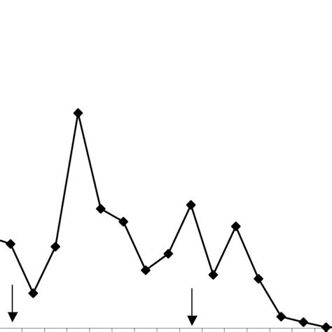 Classical Swine Fever (CSF) outbreaks in Brazil from 1978 to 2004. The ...