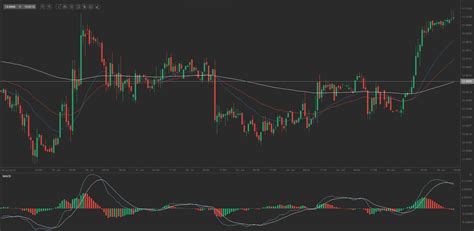 Forex Market USD MXN Daily Forecast