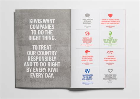 13+ Annual Report Design Examples & Ideas - Daily Design Inspiration #17 - 1000+ Infographics ...