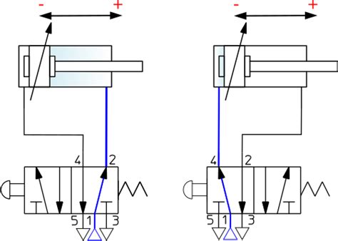 Pneumatic Control Valve Schematic Diagram Machine Drawing R