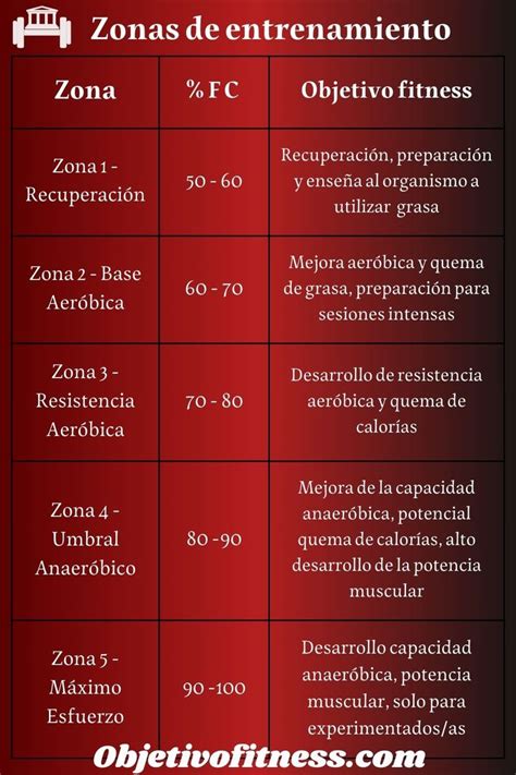 Zonas De Entrenamiento Por Frecuencia Cardiaca Tabla Para Potenciar Tu Entrenamiento