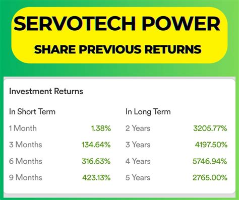 Servotech Power Share Price Target