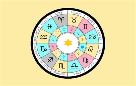 Horoscop Februarie Cum Va Fi S Pt M Na Urm Toare Pentru