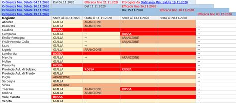 Zone Livelli Di Rischio Misure Covid 19 Update 3 0 Del 20 Novembre