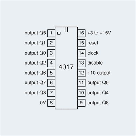 IC 4017 Decade Counter CD4017