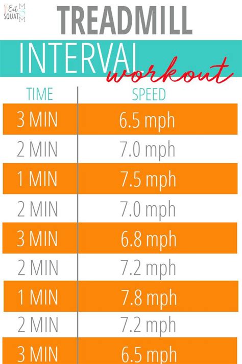 The Perfect Quick 20 Minute Interval Workout On The Treadmill To BURN