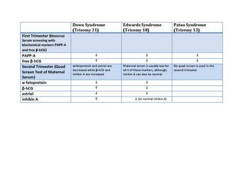 Down Edwards And Patau Pdf