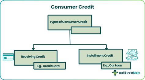 Consumer Credit Meaning Counseling Service Union Act