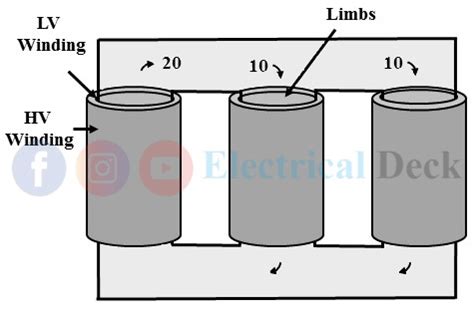 Three-Phase Transformer - Construction & Working Principle