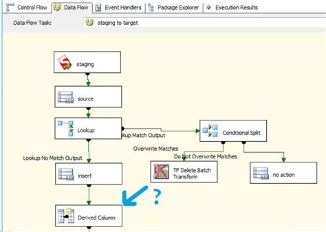 Ssis Data Flow Task Is There A Way To Arrow Multiple Processes Back To Hot Sex Picture