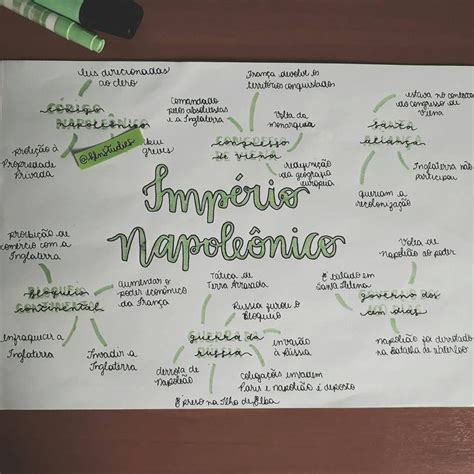 Império Napoleônico Mapa Mental REVOEDUCA