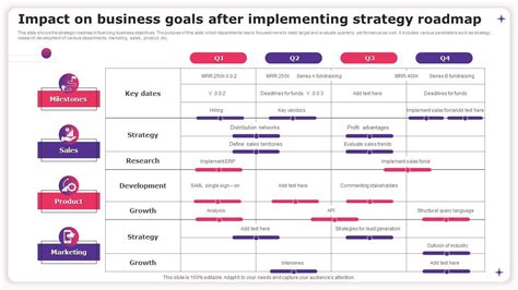 Impact On Business Goals After Implementing Strategy Roadmap PPT Template