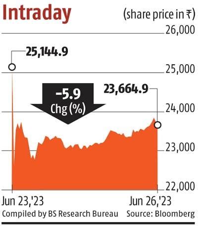 Shares Of Shree Cement Decline Nearly 6 Amid Tax Survey Reports News