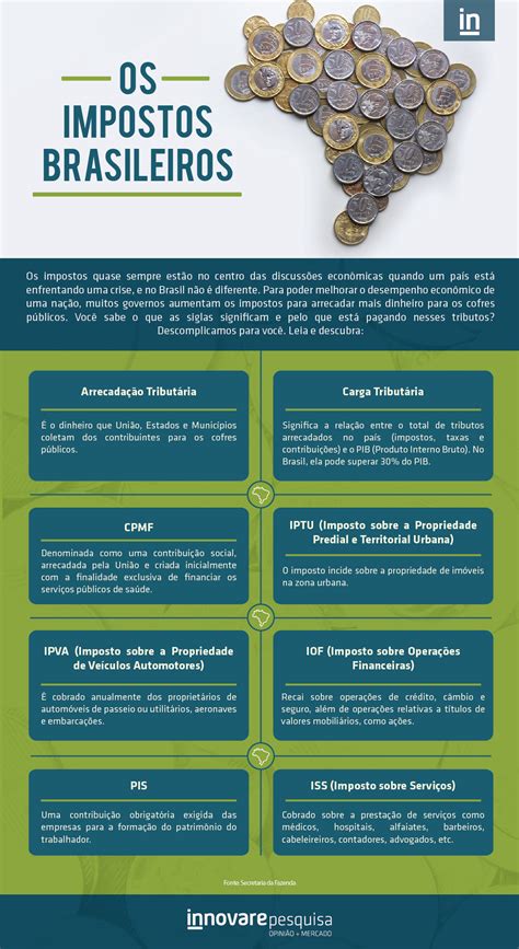 Infogr Fico Os Impostos Brasileiros