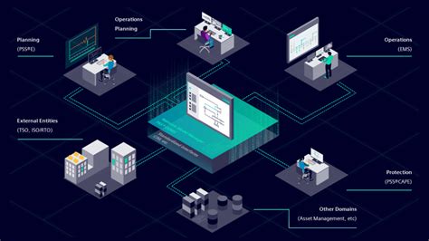 Grid Protection Software Provides Unified Digital Model